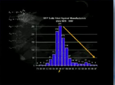 Graph of lawsuits