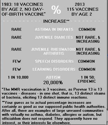 Vaccines are not safe